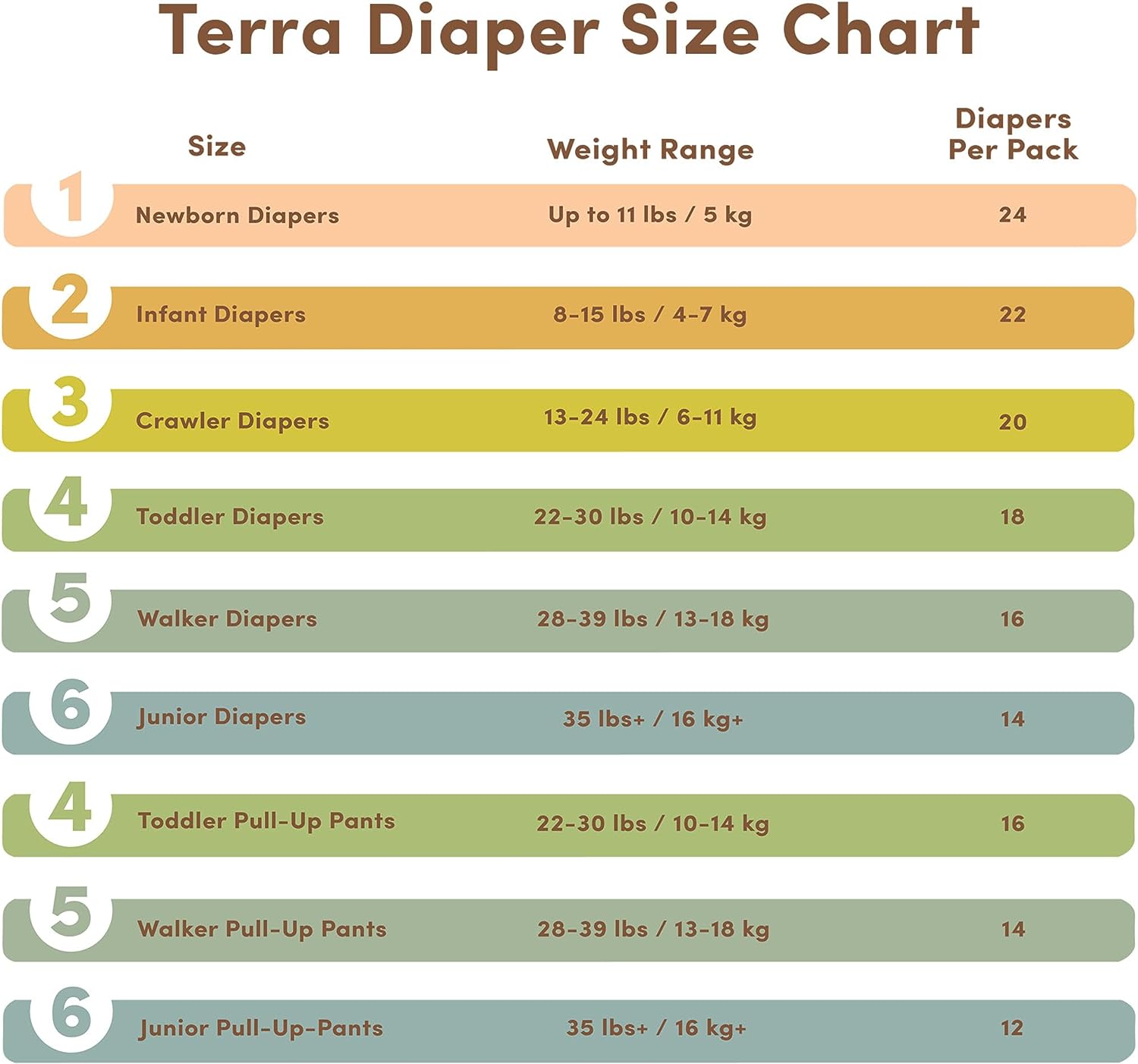 Terra Size 5 Diapers: 85% Plant-Based Diapers, Ultra-Soft & Chemical-Free for Sensitive Skin, Superior Absorbency for Day or Nighttime Diapers, Designed for Toddlers 28-39 Pounds, 16 Count - Image 6